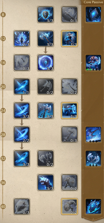 Tarisland Barbarian Fighter Tank Build 2024 - The Tank Club