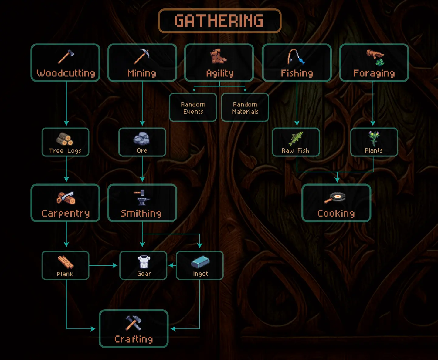 Walkscape – The RuneScape-Like Fitness RPG You Didn’t Know You Needed - The Tank Club WalkScape Gathering